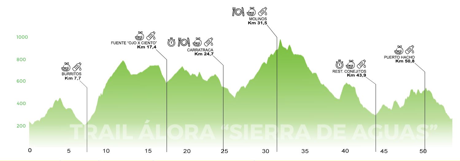 Trail Álora Sierra Aguas